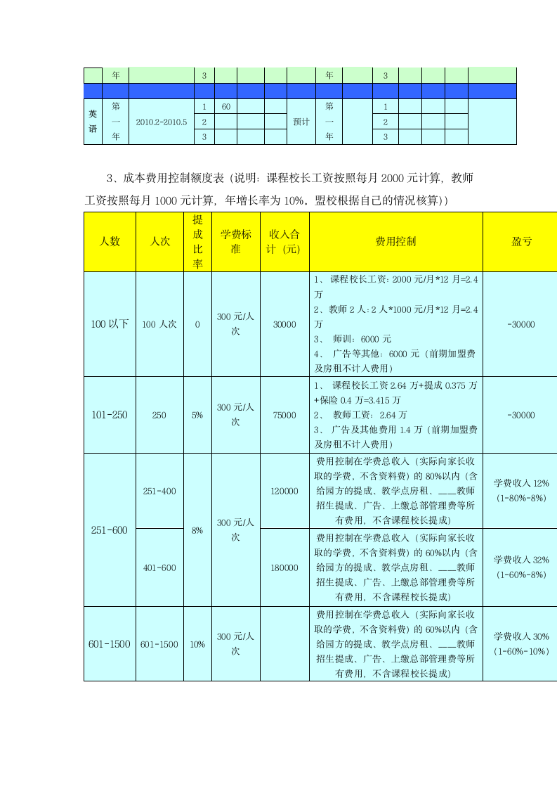 教育培训机构劳动合同.docx第9页