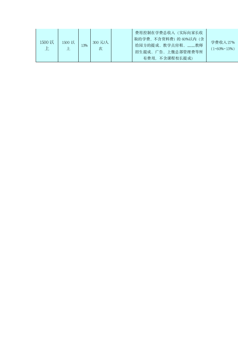 教育培训机构劳动合同.docx第10页