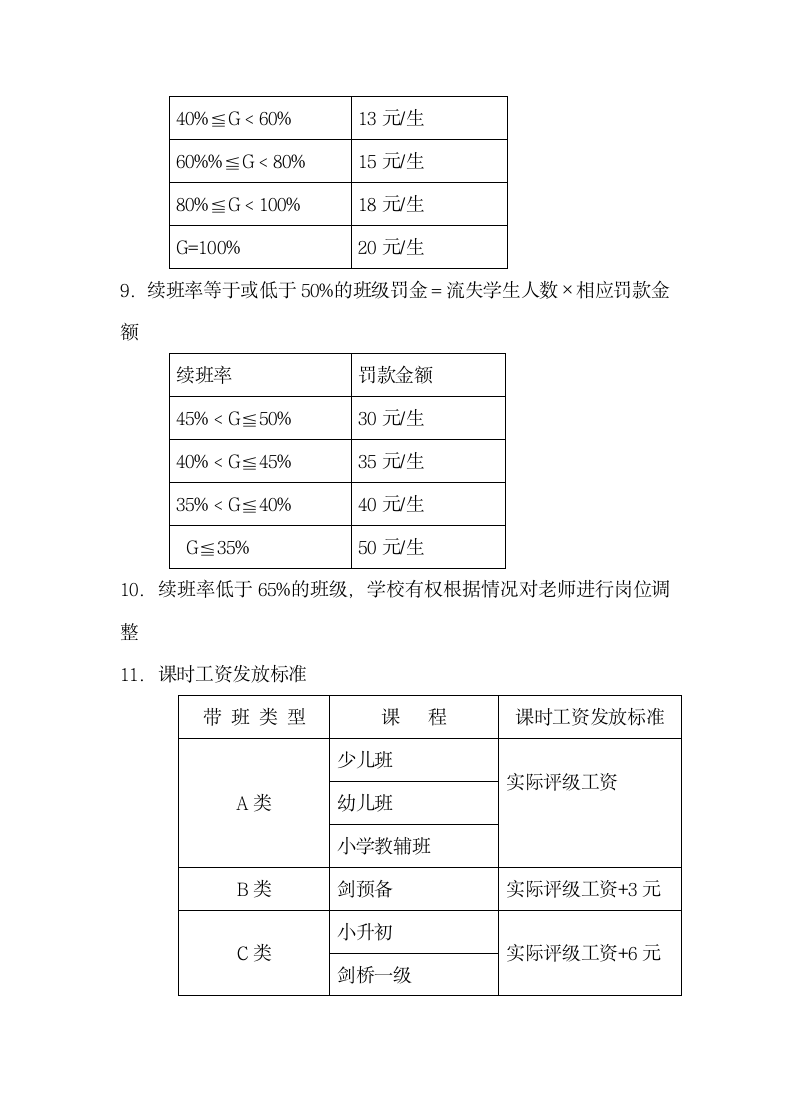 托管教师薪资方案及奖惩制度.docx第4页