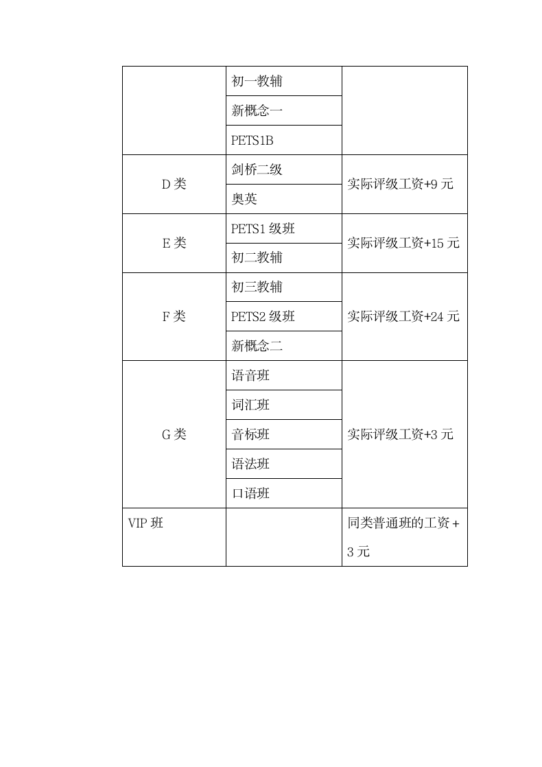 托管教师薪资方案及奖惩制度.docx第5页