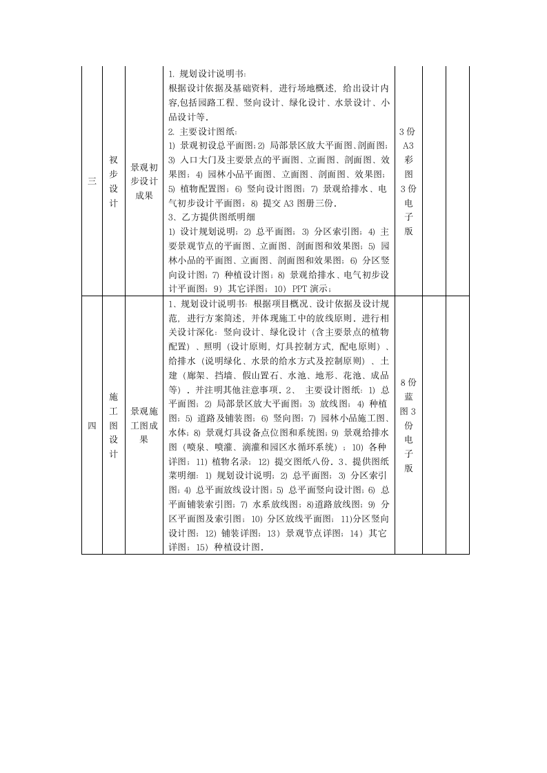 景观设计合同(示范文本).docx第11页