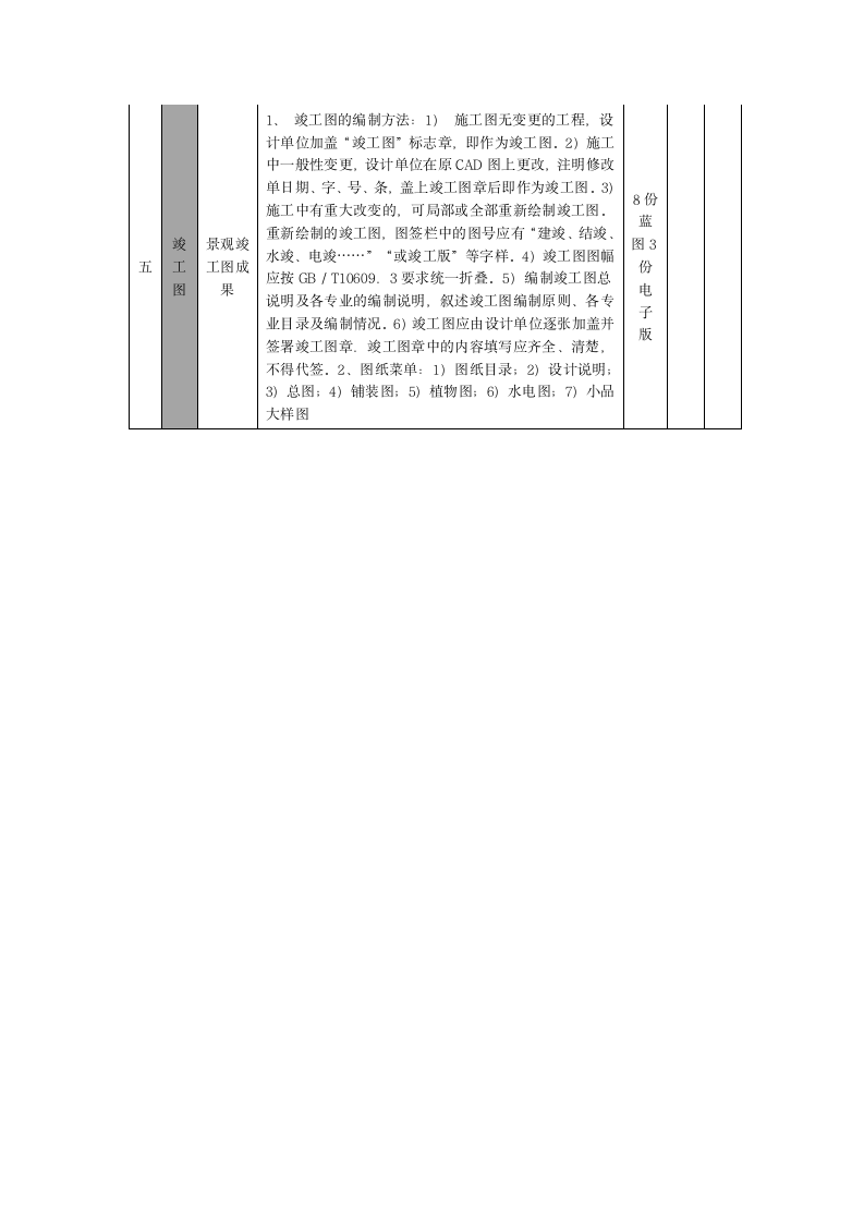 景观设计合同(示范文本).docx第12页