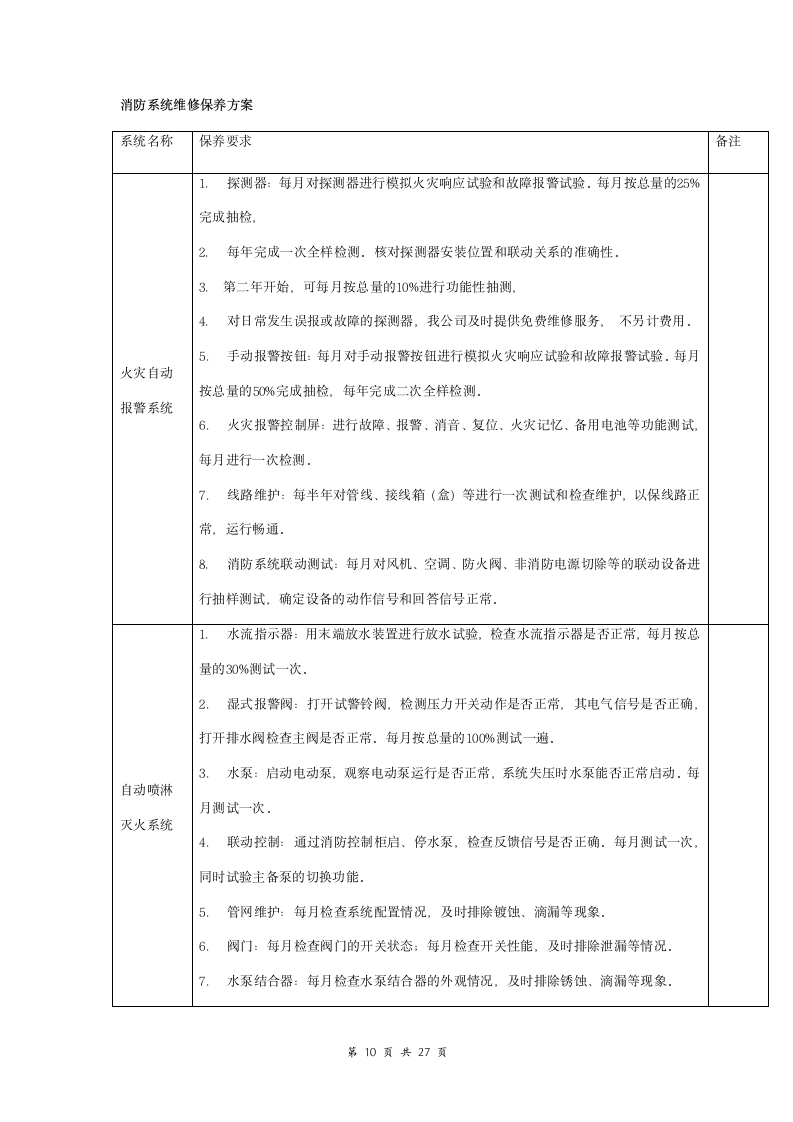 酒店大楼消防系统检测保养合同协议书范本 详细版.doc第10页