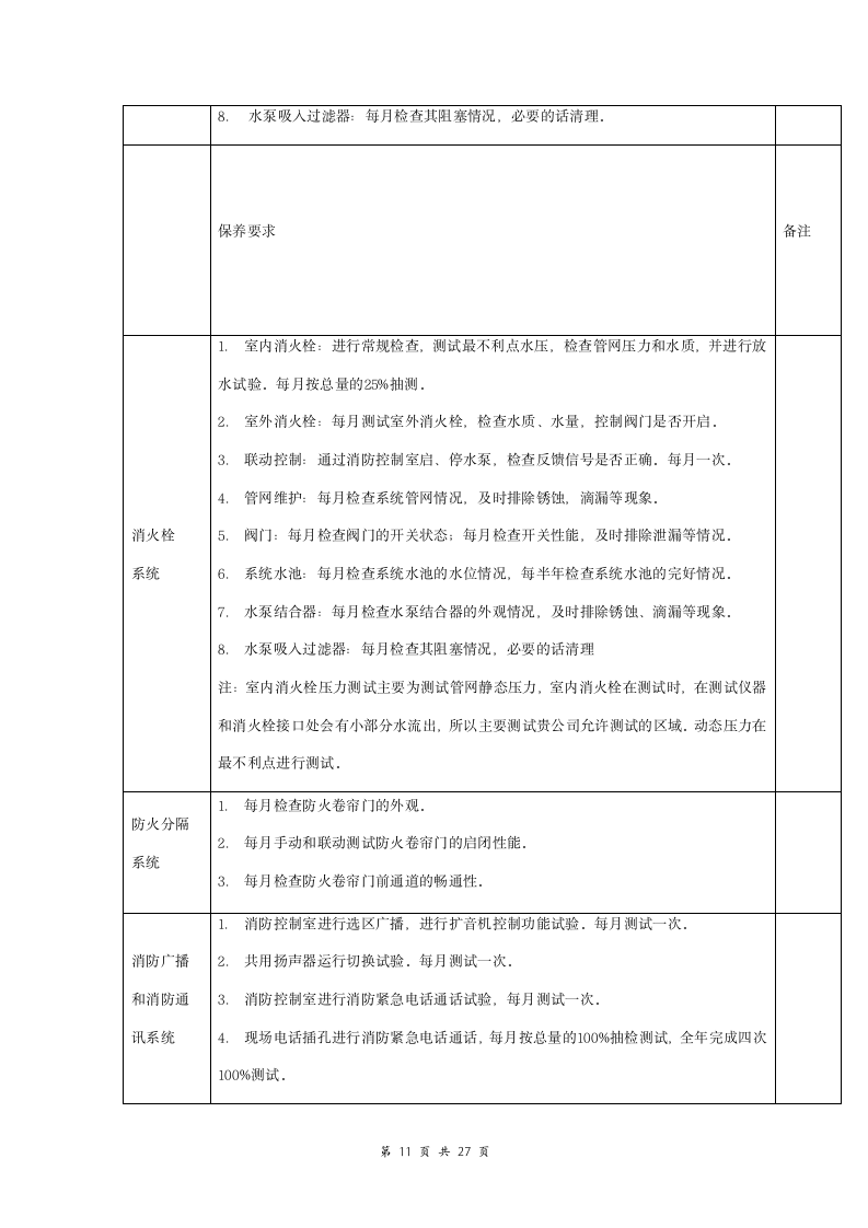 酒店大楼消防系统检测保养合同协议书范本 详细版.doc第11页