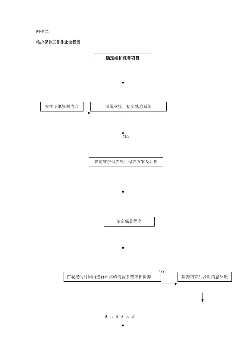 酒店大楼消防系统检测保养合同协议书范本 详细版.doc第17页