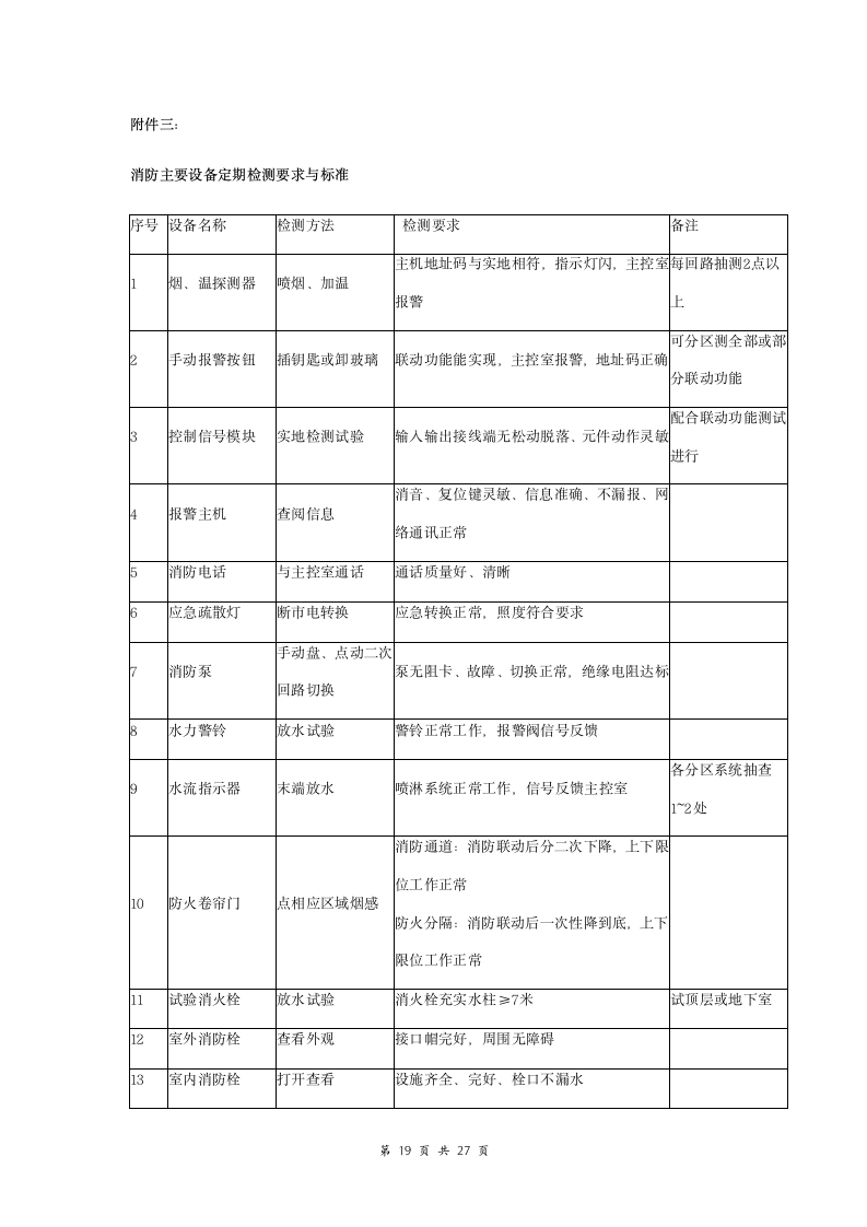 酒店大楼消防系统检测保养合同协议书范本 详细版.doc第19页