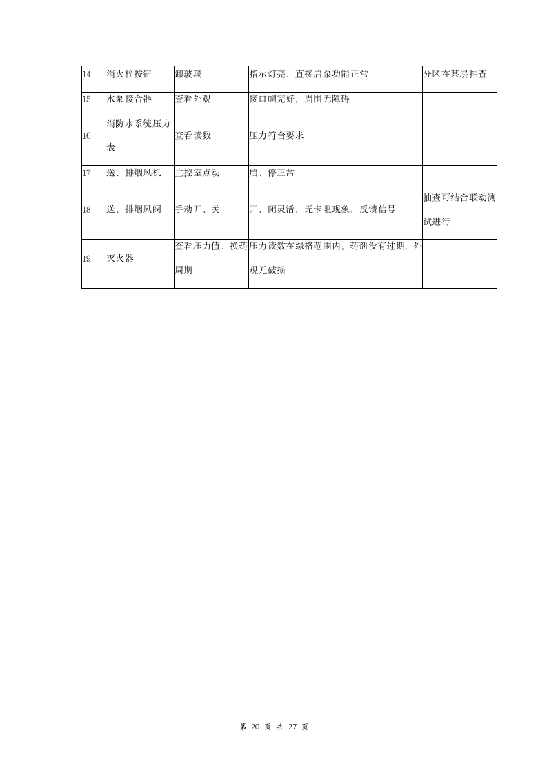 酒店大楼消防系统检测保养合同协议书范本 详细版.doc第20页