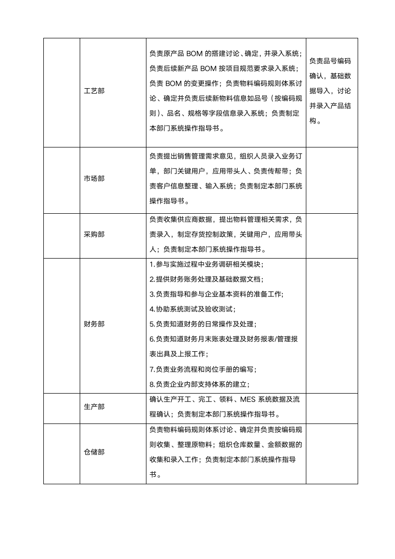 ERP项目实施进度管理制度.docx第4页