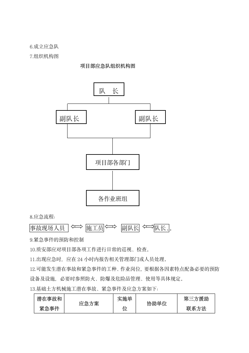 基坑开挖施工方案.doc第7页