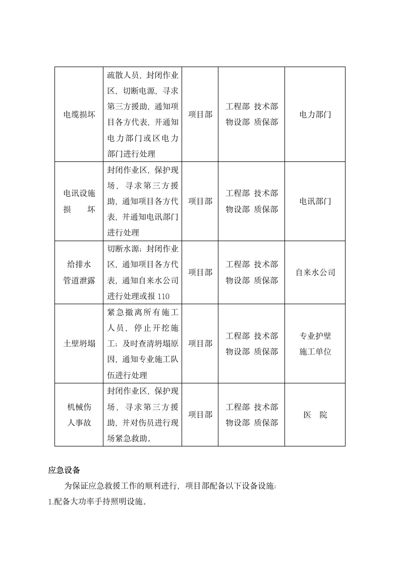 基坑开挖施工方案.doc第8页