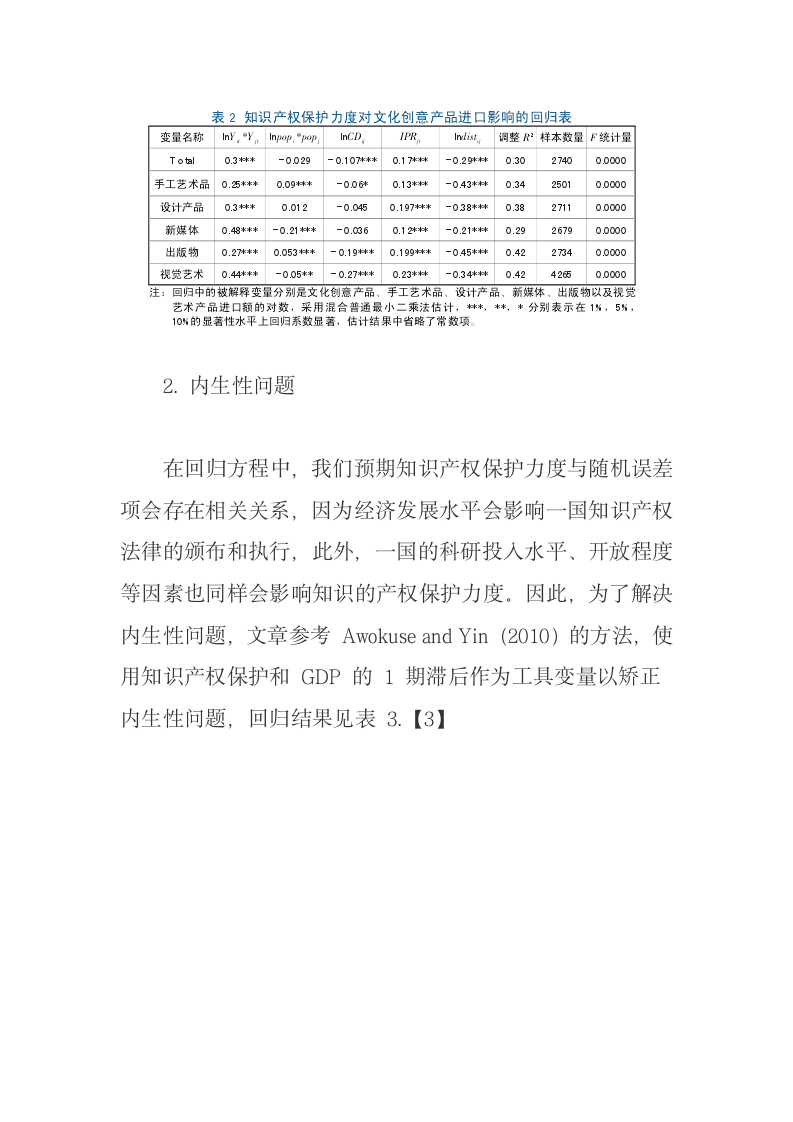 知识产权保护角度下中国文化创意产品贸易研究.docx第16页