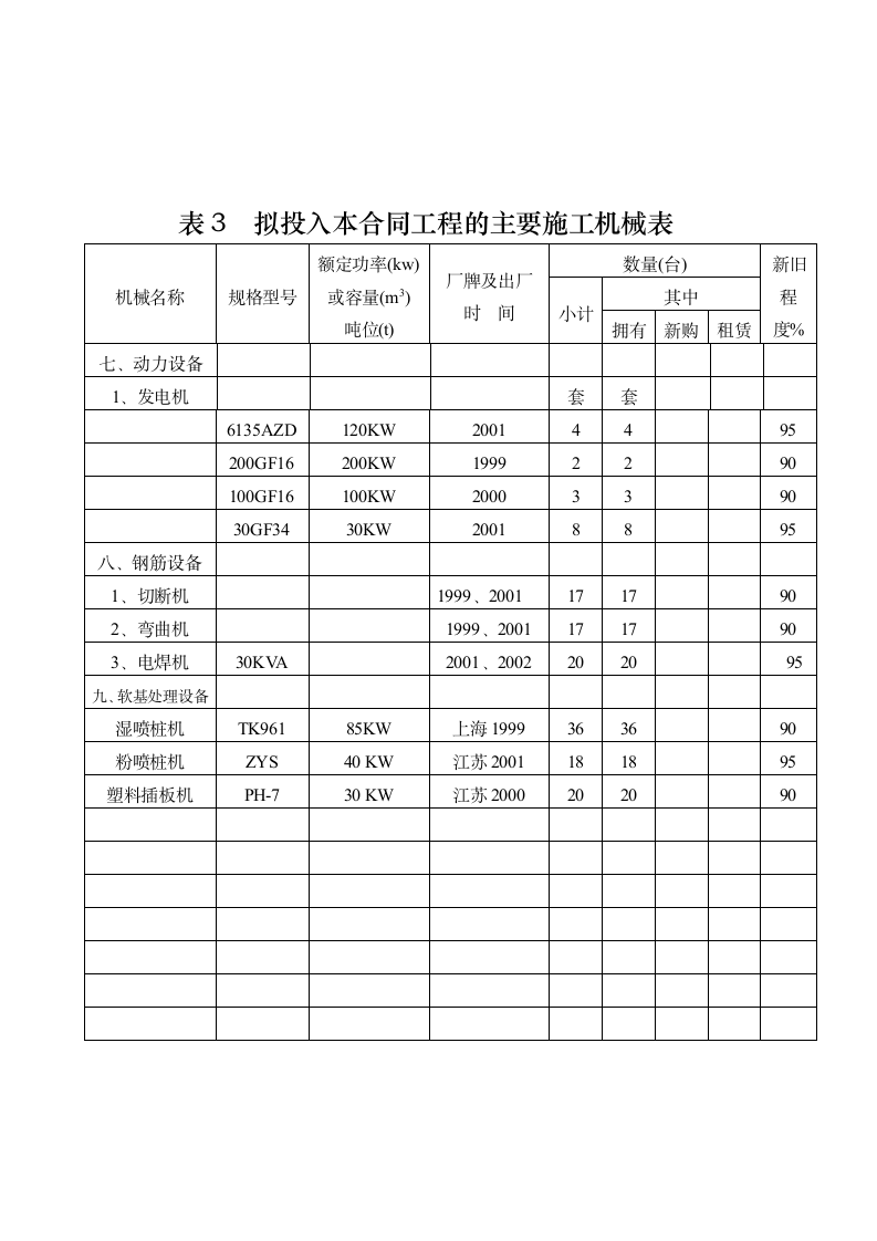 某市绕城公路东北段及至太仓港区公路施工组织设计方案.doc第3页