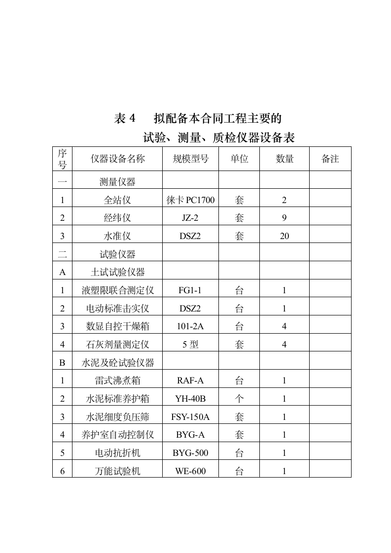 某市绕城公路东北段及至太仓港区公路施工组织设计方案.doc第4页