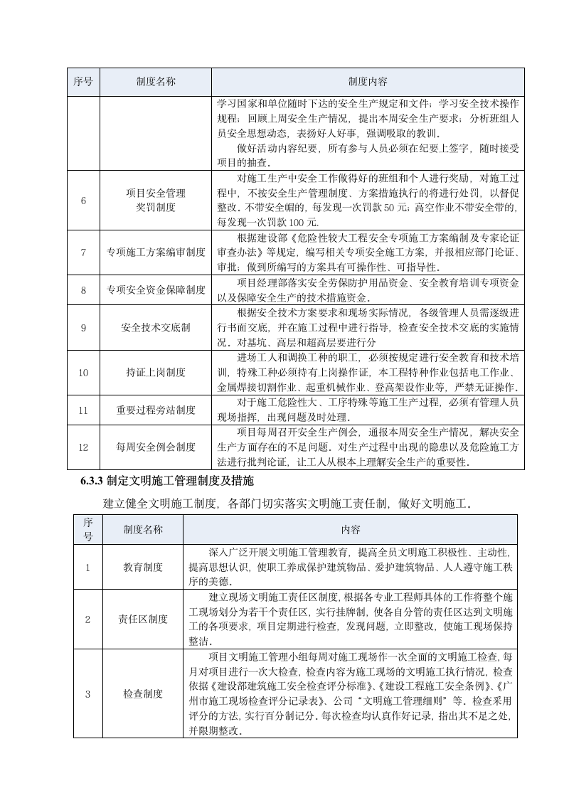 上海某金融大厦内部变压器安装工程施工设计方案.doc第11页