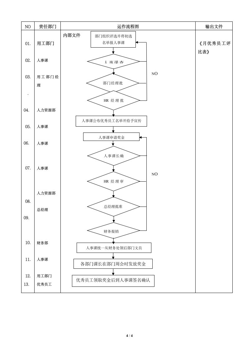 优秀员工评比制度.docx第4页