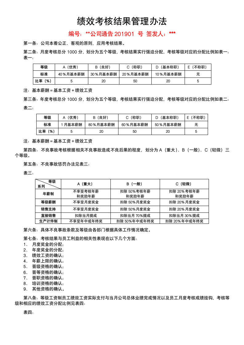 绩效考核结果管理办法.docx第1页