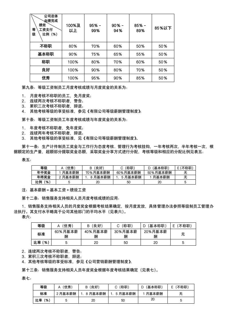 绩效考核结果管理办法.docx第2页