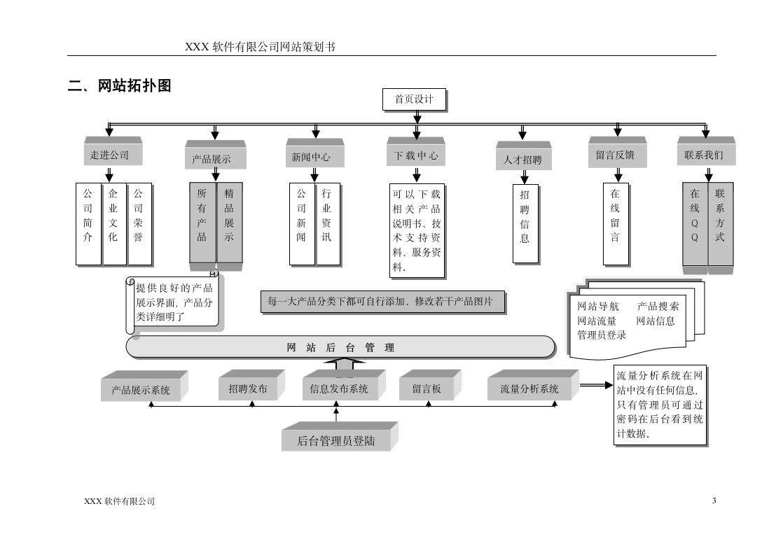 网站策划书范本.docx第3页