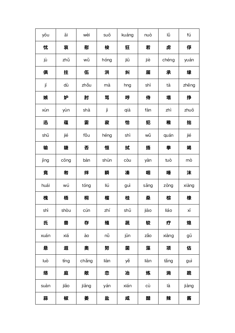 人教版语文三年级下册汉字大全.docx第2页