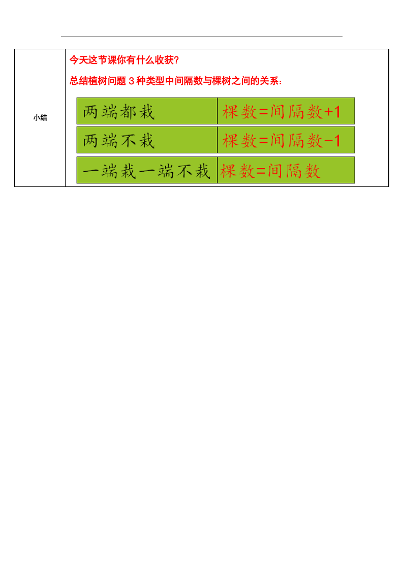 五年级数学上册教案-7 植树问题 人教版.doc第3页