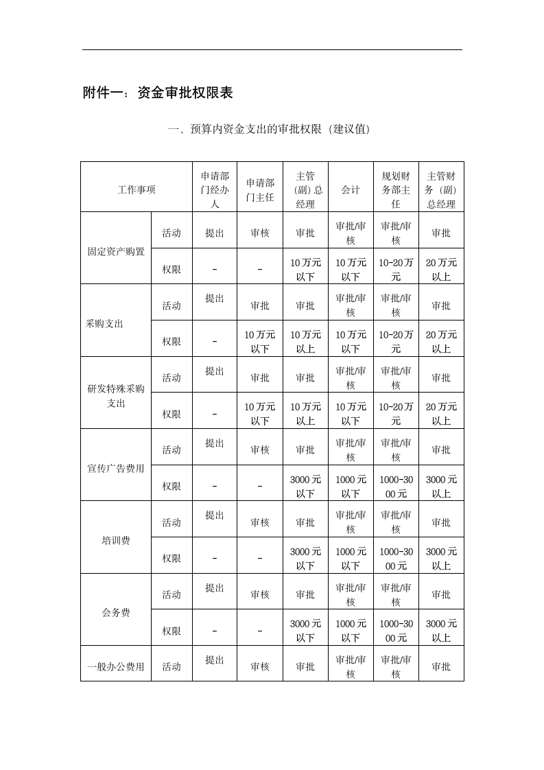 货币资金管理制度.docx第6页