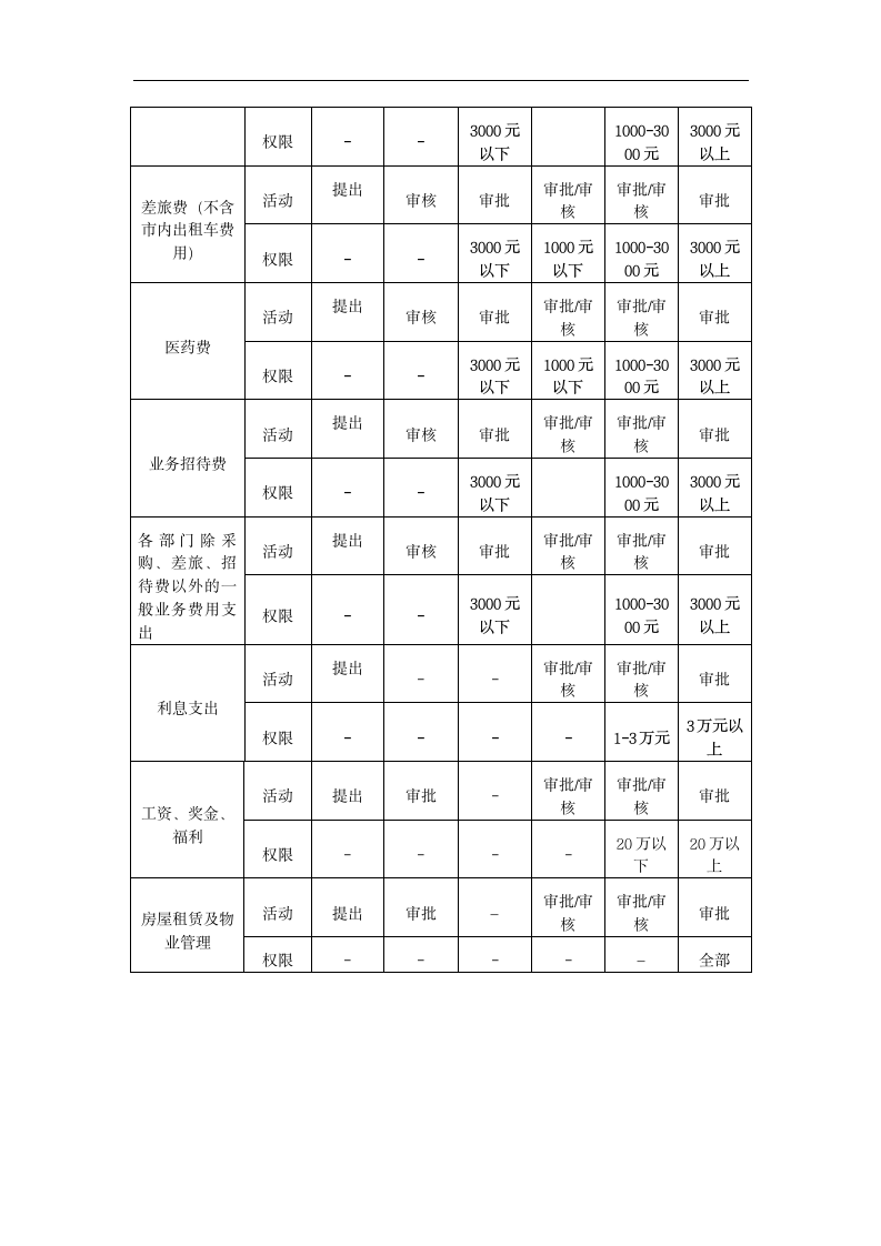 货币资金管理制度.docx第7页