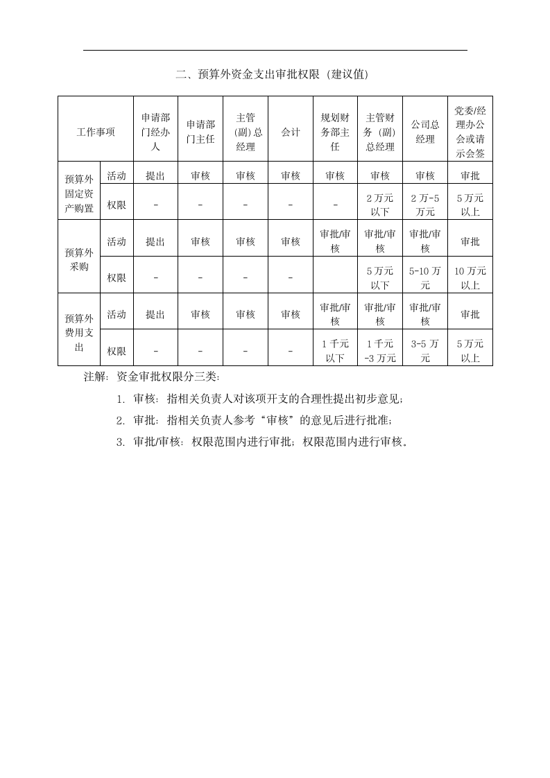 货币资金管理制度.docx第8页