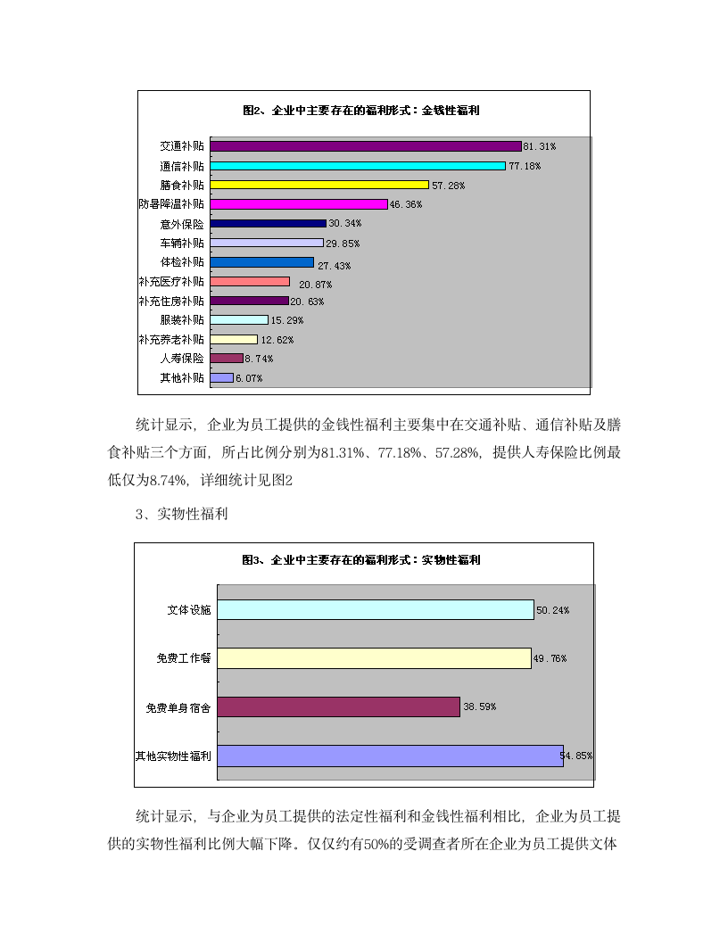 中国企业员工保险福利现状调查报告.doc第4页