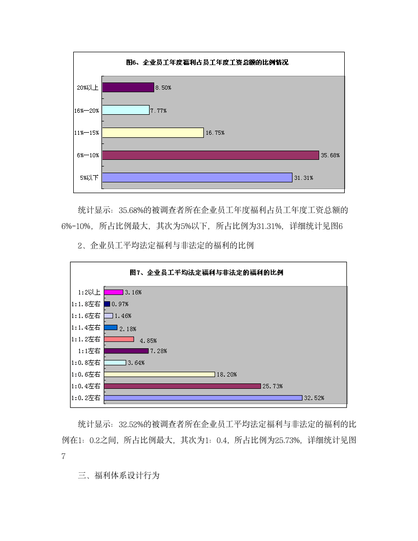 中国企业员工保险福利现状调查报告.doc第6页