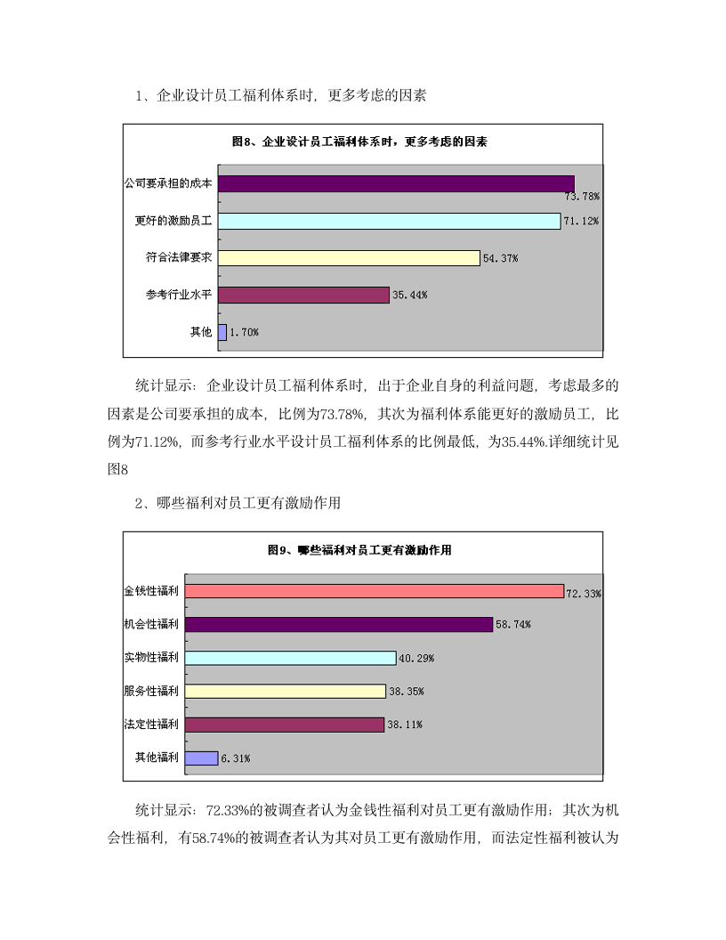 中国企业员工保险福利现状调查报告.doc第7页