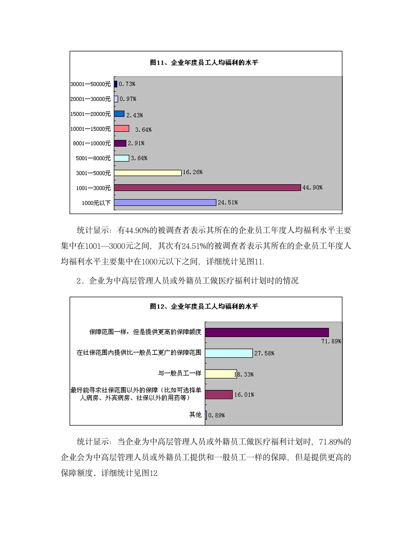 中国企业员工保险福利现状调查报告.doc第9页