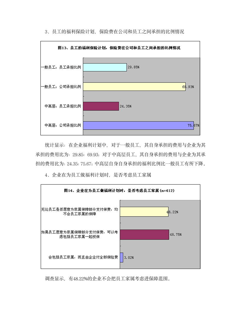 中国企业员工保险福利现状调查报告.doc第10页