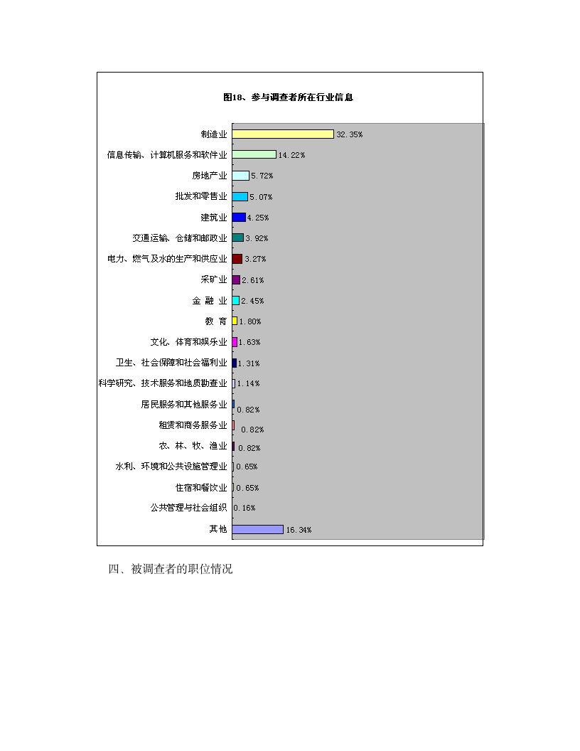 中国企业员工保险福利现状调查报告.doc第13页