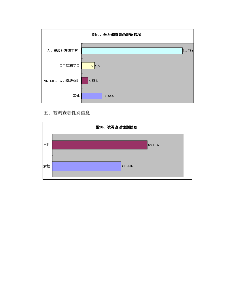 中国企业员工保险福利现状调查报告.doc第14页