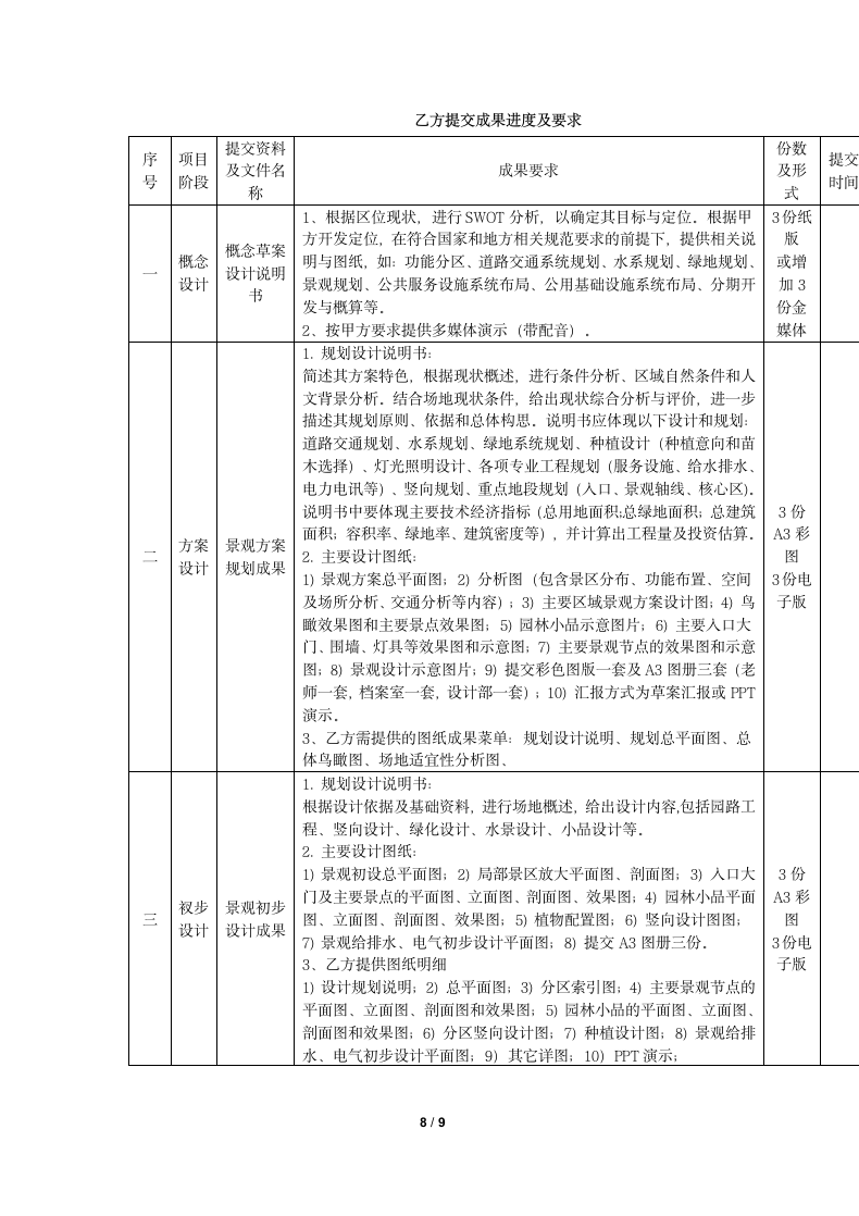 景观设计合同.docx第8页