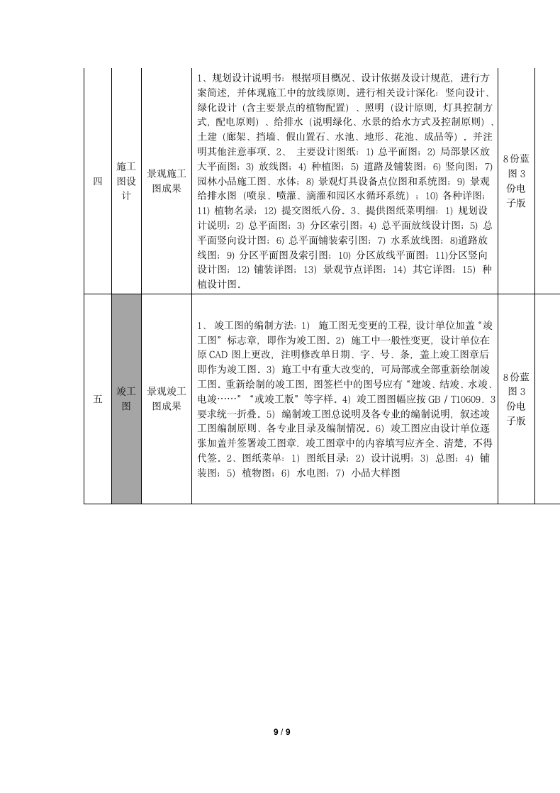 景观设计合同.docx第9页