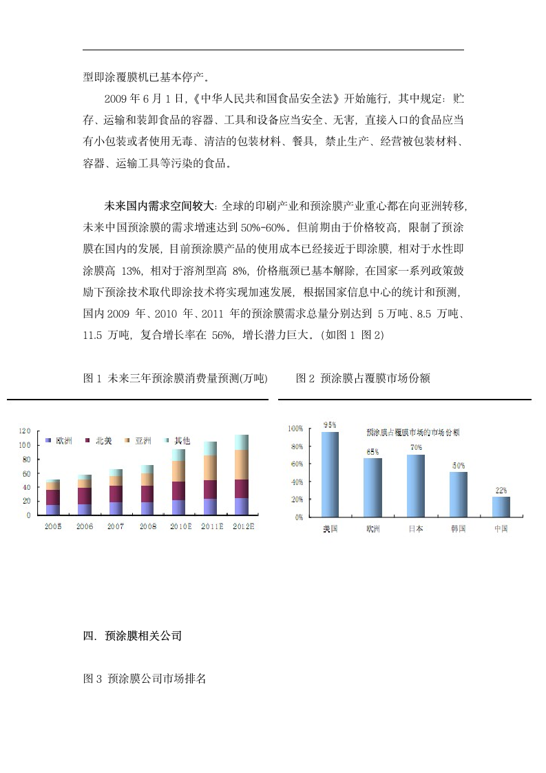 中国膜行业分析报告.dotx第2页