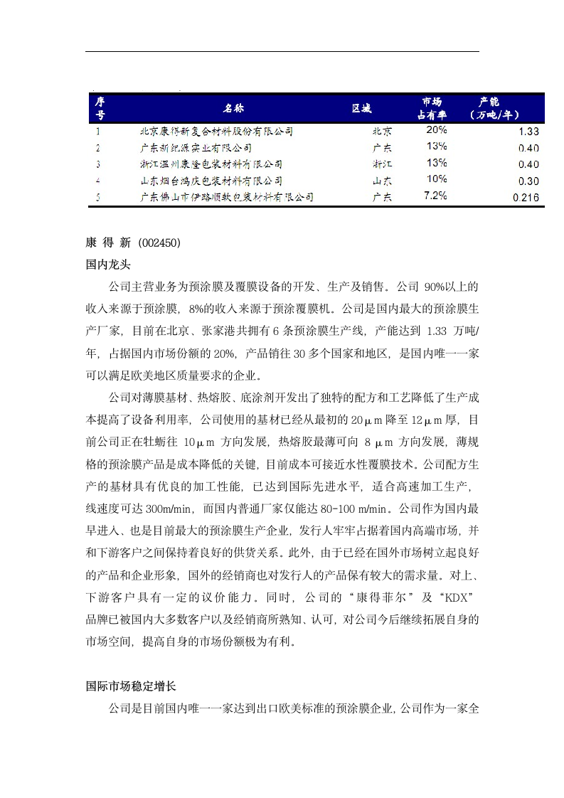 中国膜行业分析报告.dotx第3页