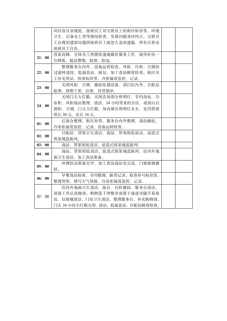 24小时门店门店员工工作流程.docx第2页