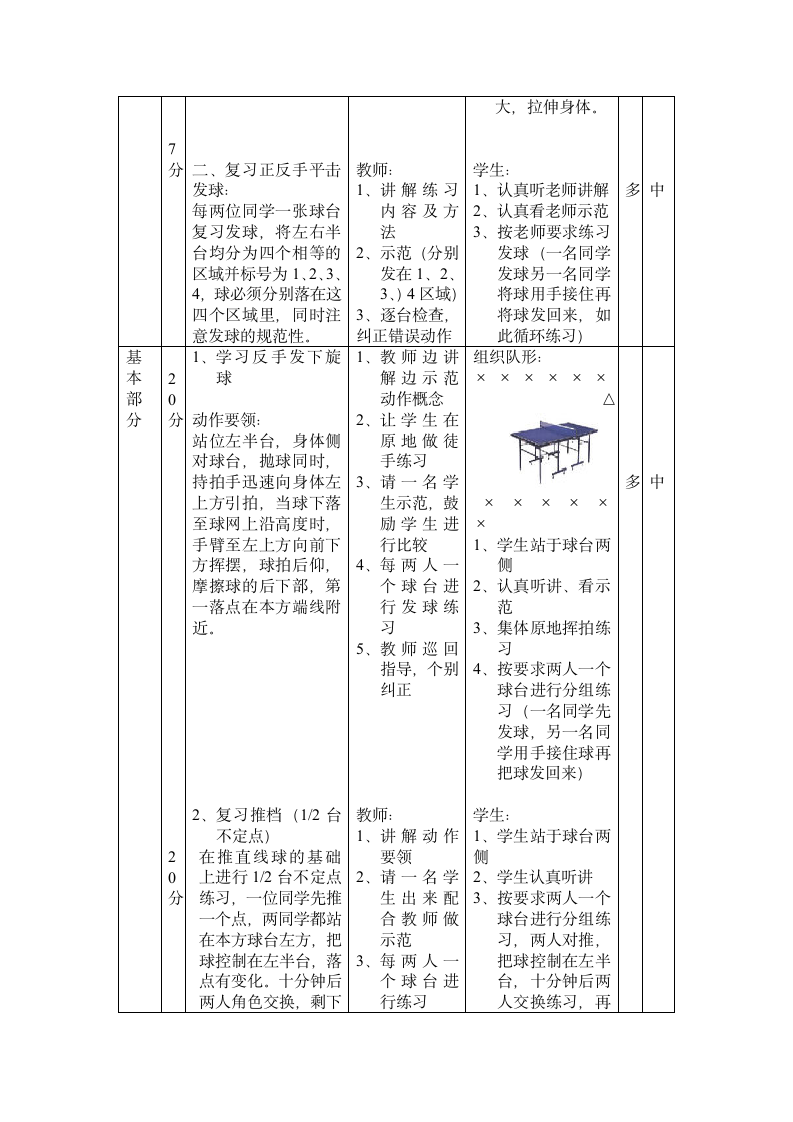 三年级体育档案-乒乓球教案全国通用.doc第2页