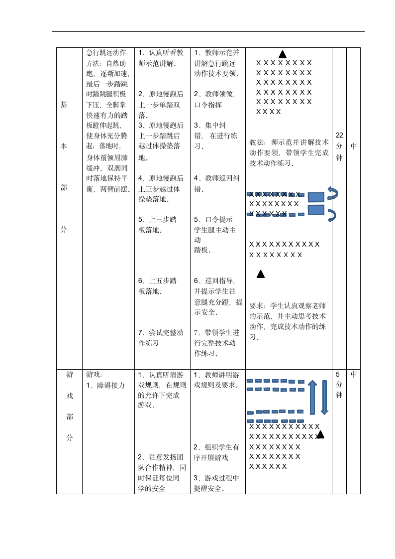 侧向助跑跳高（教案） 体育四年级下册.doc第2页