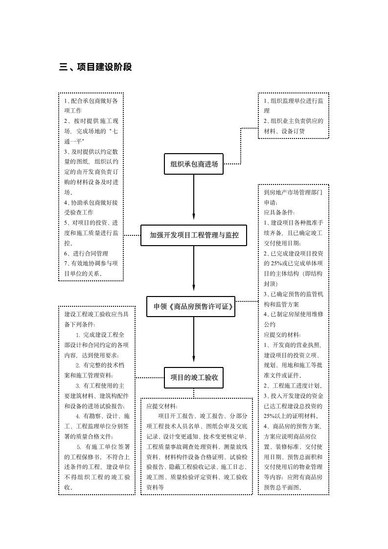 房地产开发基本流程.doc第3页