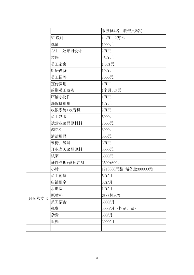 餐饮海鲜众筹合伙协议合同.docx第4页