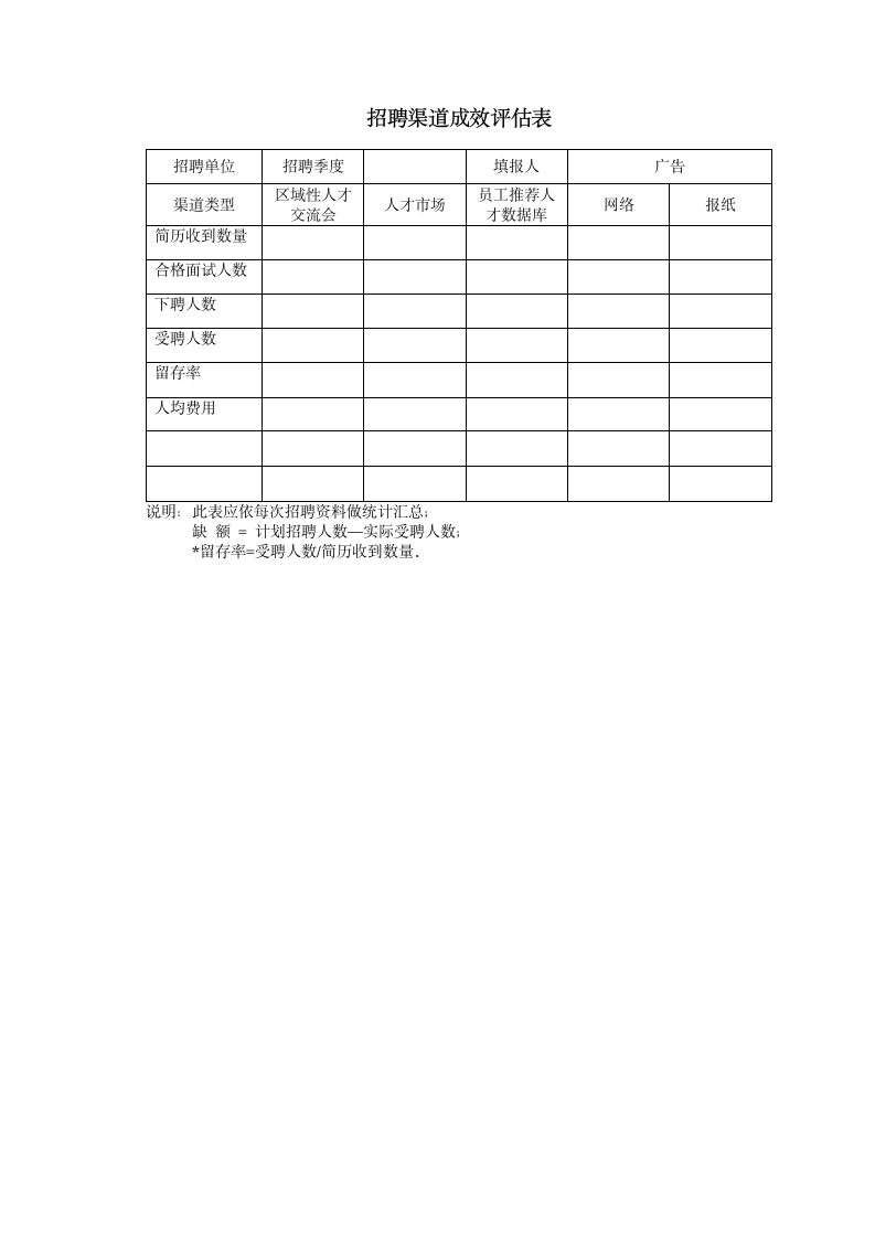 人资规划-深圳XX员工招聘管理制度.doc第10页