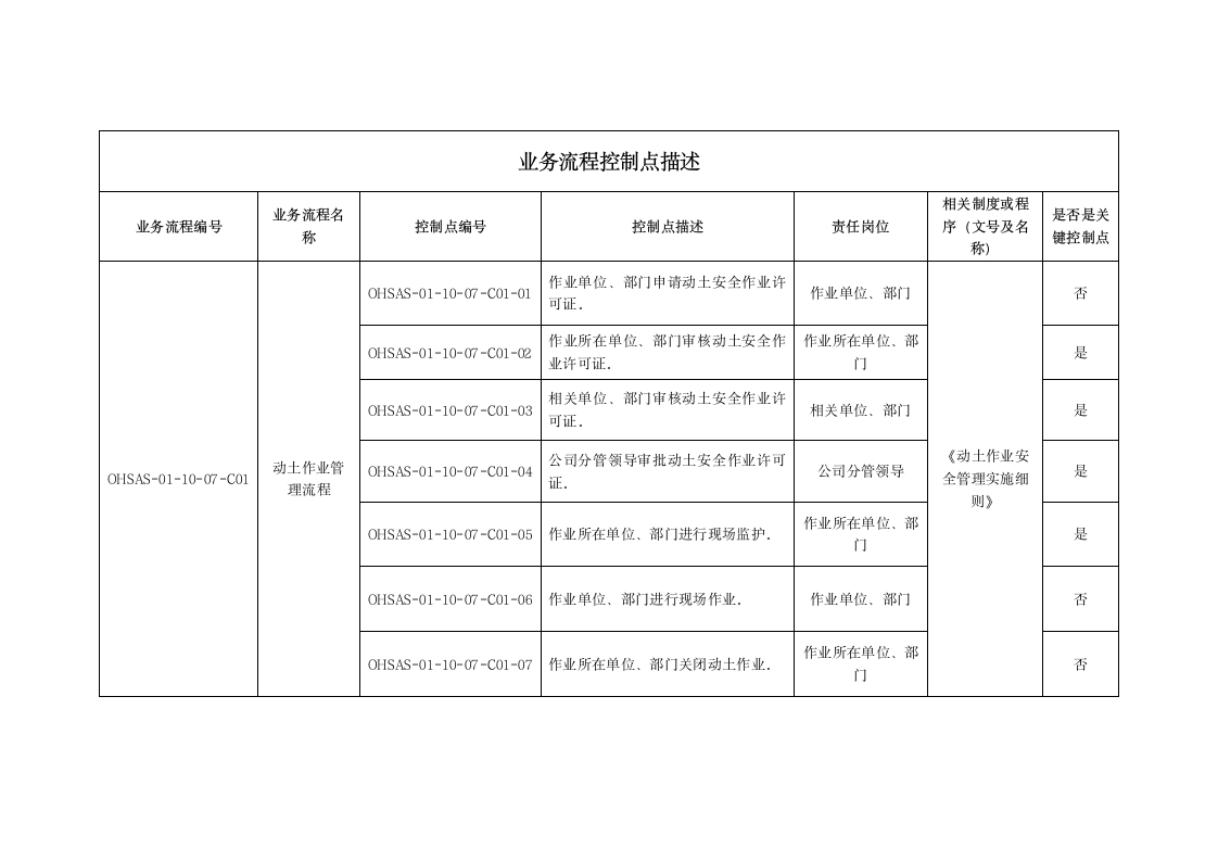 动土作业安全管理实施细则.doc第6页