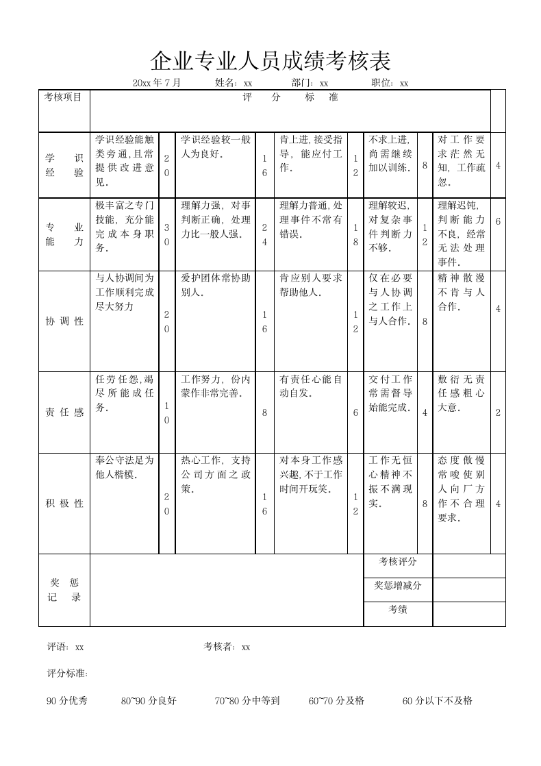 企业专业人员成绩考核表.docx第1页