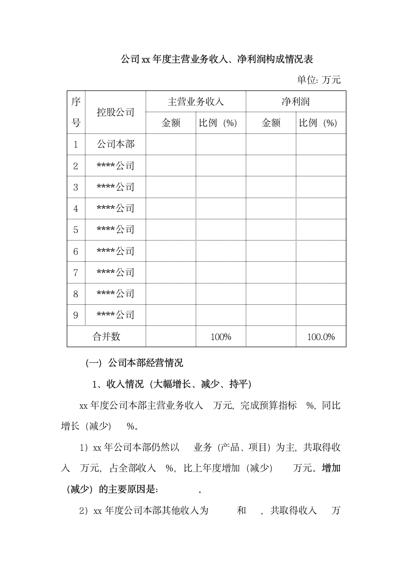 年度财务报告.docx第3页