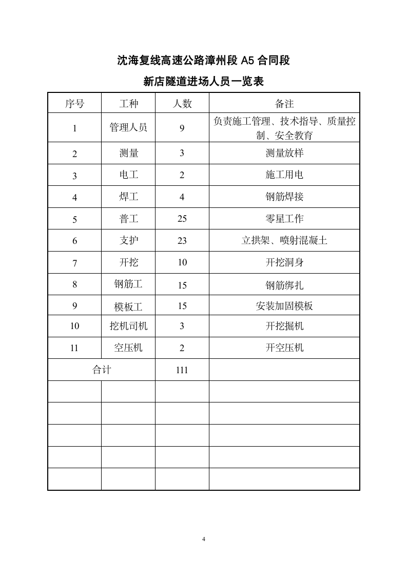 隧道防排水开工报告.doc第4页