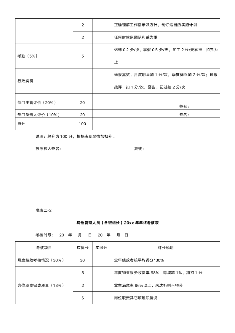 【年终奖方案策划】2017年终考核及年终奖方案.doc第7页