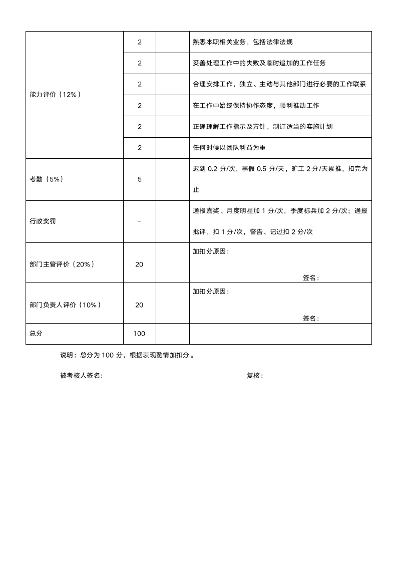 【年终奖方案策划】2017年终考核及年终奖方案.doc第8页